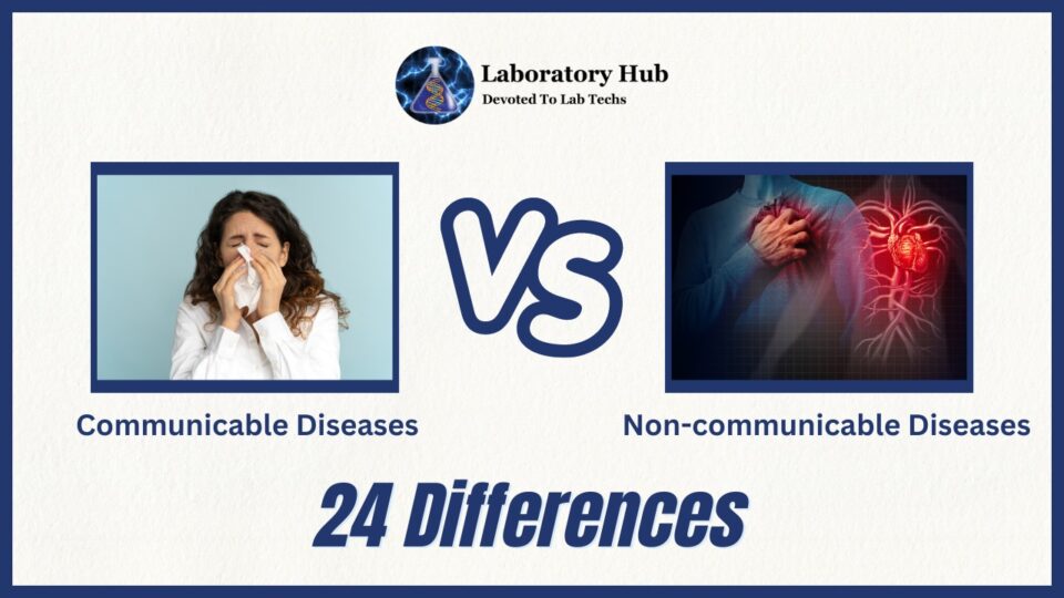 Communicable vs Non-communicable Diseases-  24 Differences
